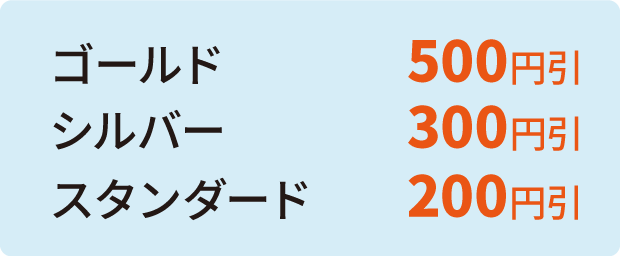 LINEのランク